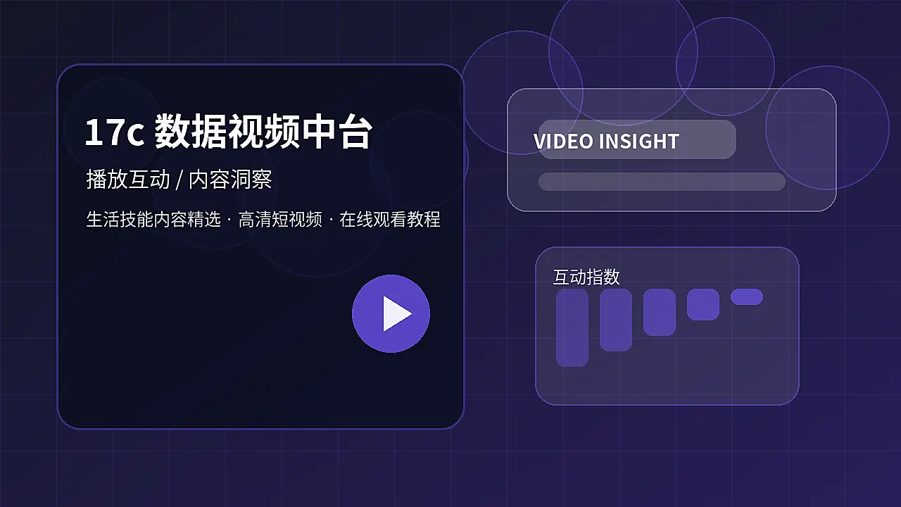 17c未来科技视频数据看板图片